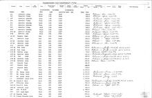 NYNH&H Passenger & Company Equipment Register 1917 - 1969a
