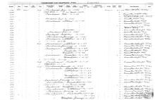 NYNH&H Passenger & Company Equipment Register 1917 - 1969a