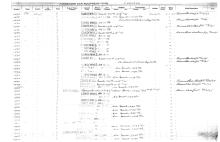 NYNH&H Passenger & Company Equipment Register 1917 - 1969a
