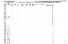 NYNH&H Passenger & Company Equipment Register 1917 - 1969a