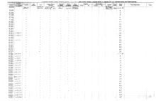 NYNH&H Passenger & Company Equipment Register 1917 - 1969a