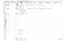 NYNH&H Passenger & Company Equipment Register 1917 - 1969a