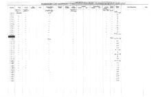 NYNH&H Passenger & Company Equipment Register 1917 - 1969a