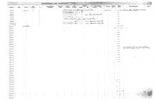 NYNH&H Passenger & Company Equipment Register 1917 - 1969a