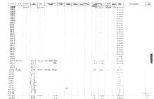 NYNH&H Passenger & Company Equipment Register 1917 - 1969a