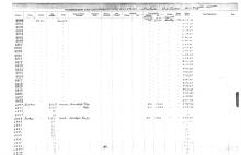 NYNH&H Passenger & Company Equipment Register 1917 - 1969a