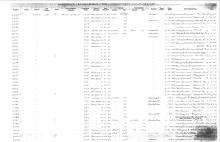 NYNH&H Passenger & Company Equipment Register 1917 - 1969a