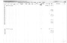 NYNH&H Passenger & Company Equipment Register 1917 - 1969a