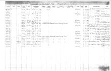 NYNH&H Passenger & Company Equipment Register 1917 - 1969a