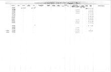 NYNH&H Passenger & Company Equipment Register 1917 - 1969a