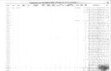 NYNH&H Passenger & Company Equipment Register 1917 - 1969a