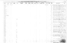 NYNH&H Passenger & Company Equipment Register 1917 - 1969a