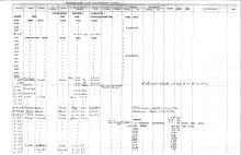 NYNH&H Passenger & Company Equipment Register 1917 - 1969a