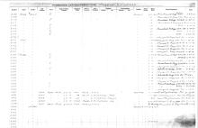 NYNH&H Passenger & Company Equipment Register 1917 - 1969a