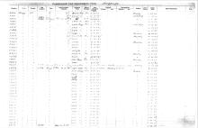 NYNH&H Passenger & Company Equipment Register 1917 - 1969a