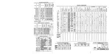 NYNH&H 1946-09-30 Summary of Equipment