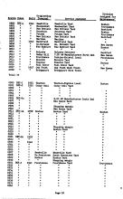 NYNH&H 1949-04-24 Engine Assignment