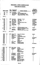NYNH&H 1949-04-24 Engine Assignment