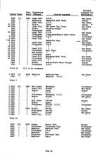 NYNH&H 1949-04-24 Engine Assignment