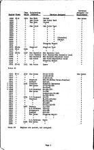 NYNH&H 1949-04-24 Engine Assignment
