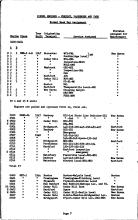 NYNH&H 1949-04-24 Engine Assignment