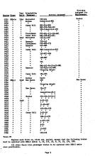 NYNH&H 1949-04-24 Engine Assignment