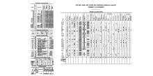 NYNH&H 1940-04-01 Summary of Equipment