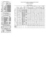 NYNH&H 1937-01-01 Summary of Equipment