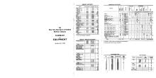 NYNH&H 1936-01-01 Summary of Equipment