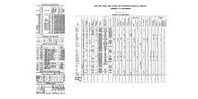 NYNH&H 1936-01-01 Summary of Equipment