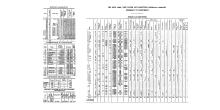 NYNH&H 1935-04-01 Summary of Equipment