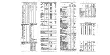 NYNH&H 1929-12-01 Summary of Equipment
