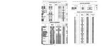 NYNH&H 1928-05-01 Summary of Equipment