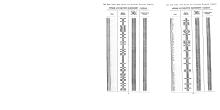 NYNH&H 1928-05-01 Summary of Equipment