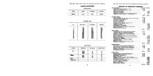 NYNH&H 1928-05-01 Summary of Equipment