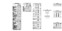 NYNH&H 1928-01-01 Summary of Equipment