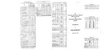NYNH&H 1927-08-01 Summary of Equipment