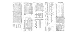 NYNH&H 1927-08-01 Summary of Equipment