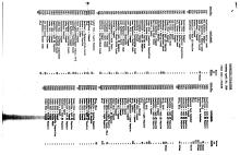 Utilization of Locomotives 4-20-1948