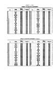 NYNH&H 1925-08-01 Summary of Equipment
