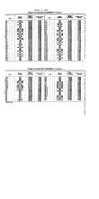 NYNH&H 1925-08-01 Summary of Equipment