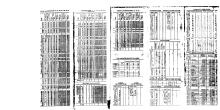 NYNH&H 1922-10-01 Summary of Equipment