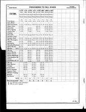 NYNH&H ETT No 66 9-26-1915