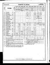 NYNH&H ETT No 66B 11-29-1915