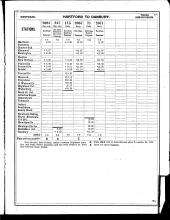 NYNH&H ETT No 66B 11-29-1915
