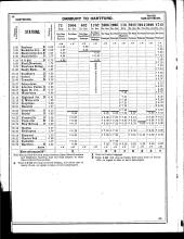 NYNH&H ETT No 66B 11-29-1915