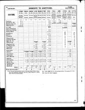 NYNH&H ETT No 66B 11-29-1915