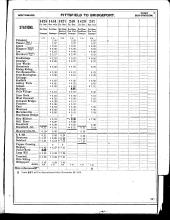 NYNH&H ETT No 66B 11-29-1915