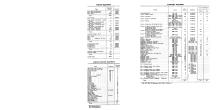 NYNH&H 1950-12-31 Summary of Equipment
