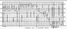 Maybrook Line Elevation Charts 1922-01-01 b&w